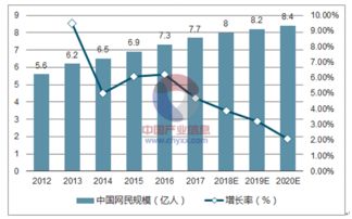 互聯(lián)網(wǎng)營銷與銷售的發(fā)展趨勢解析