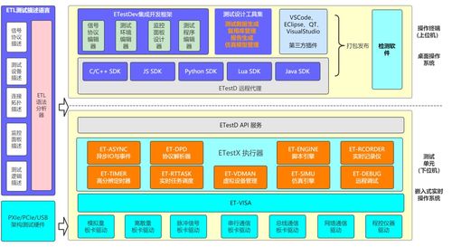 工業控制系統PLC安全專家必備測試工具與信息系統集成服務