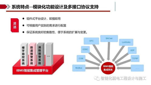 IBMS智能集成管理系統解決方案 信息系統集成服務的核心驅動力