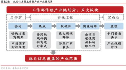智能2.0時代來襲 信息系統(tǒng)集成服務(wù)細(xì)分爆發(fā)在即