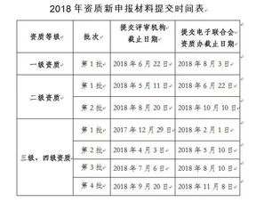 2018年度信息系統(tǒng)集成資質(zhì)申報時間安排