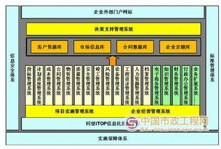 山東省路橋集團企業(yè)集成管理信息系統(tǒng) 構(gòu)建智慧路橋的數(shù)字基石